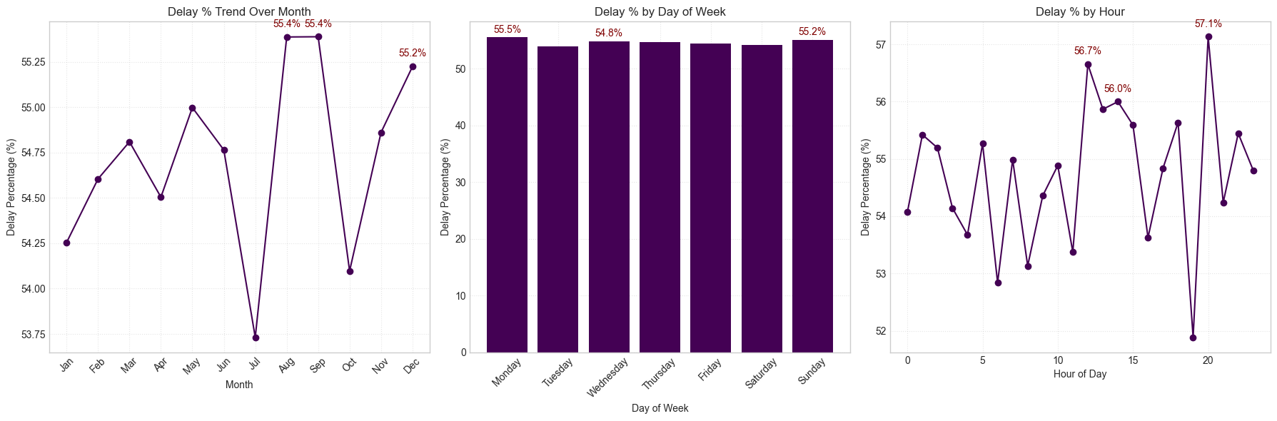 Supply Chain Analytics